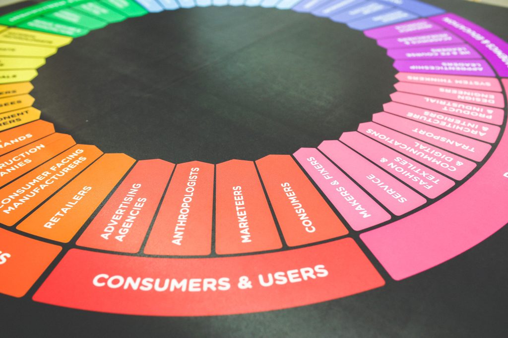 Most difficult to easiest services in Digital Marketing?